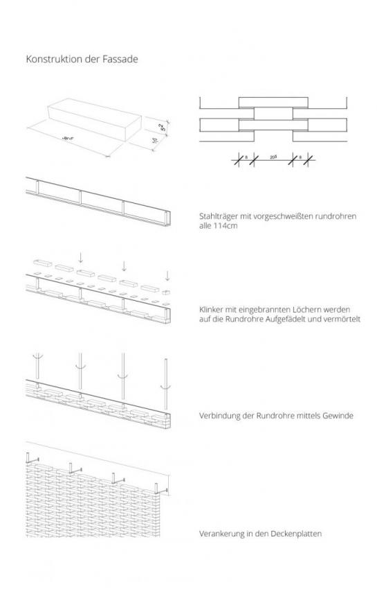 Regelkorsett vs Konzeptarbeit