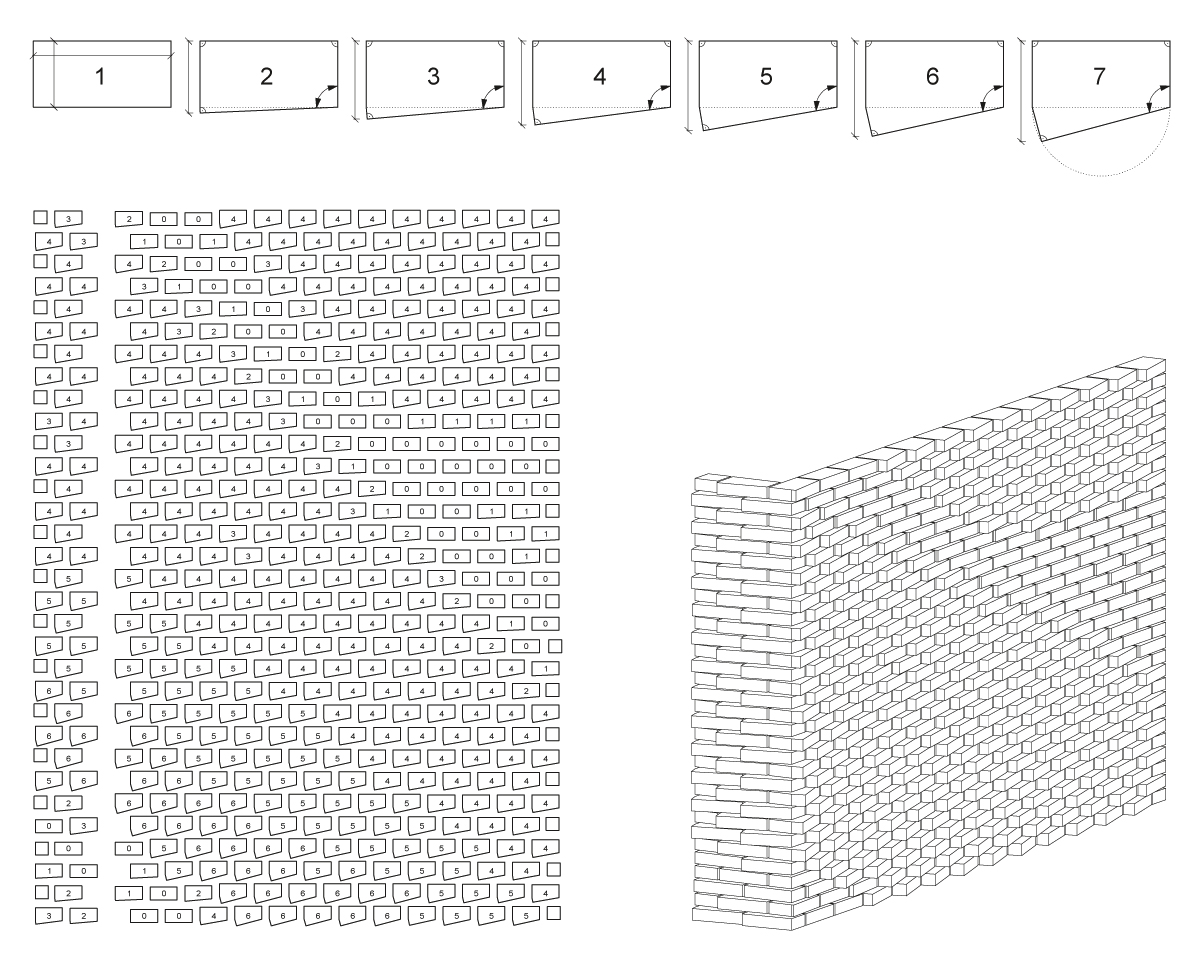 behet bondzio lin architeken